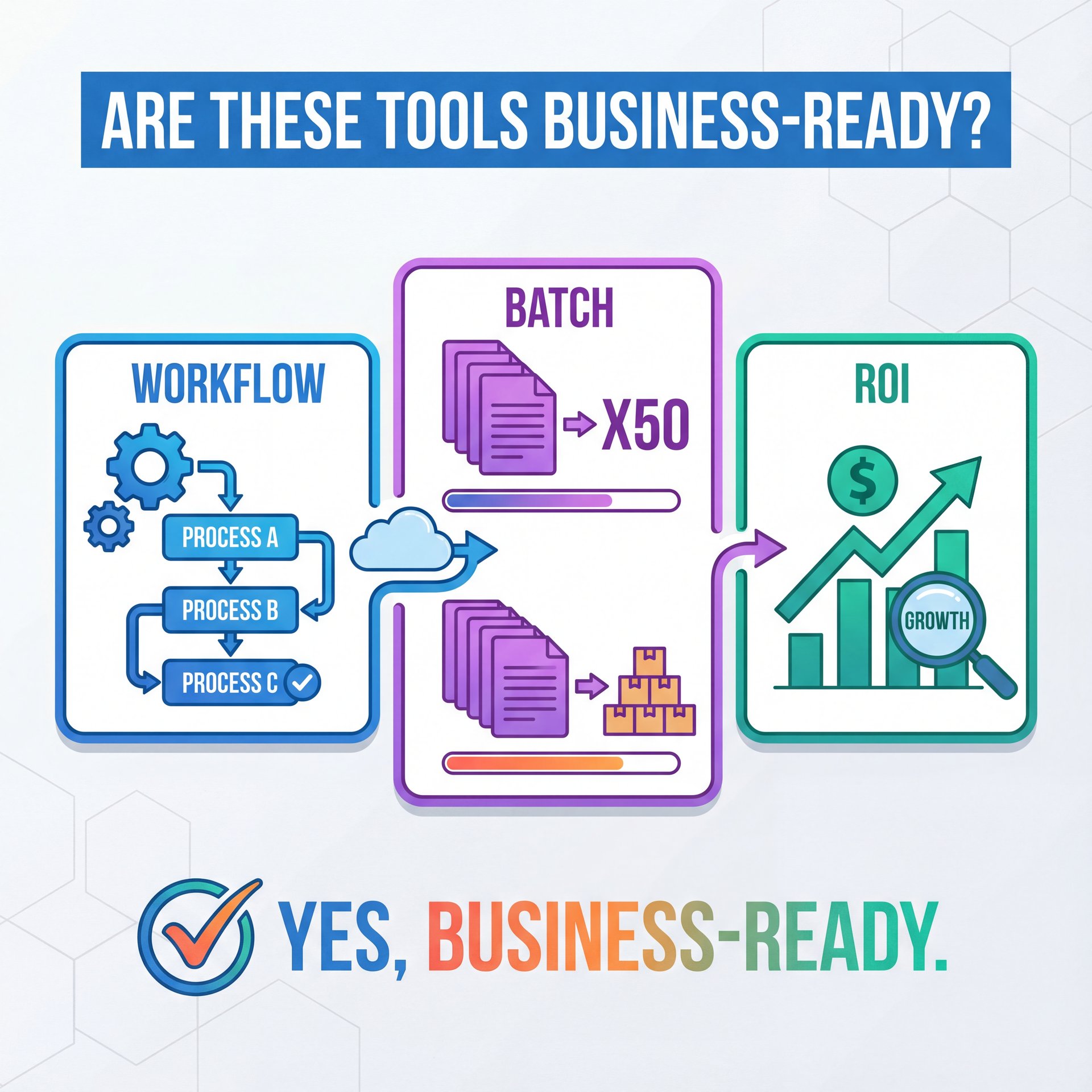 Illustration showing Are these tools business-ready? Workflow, batch  and  ROI