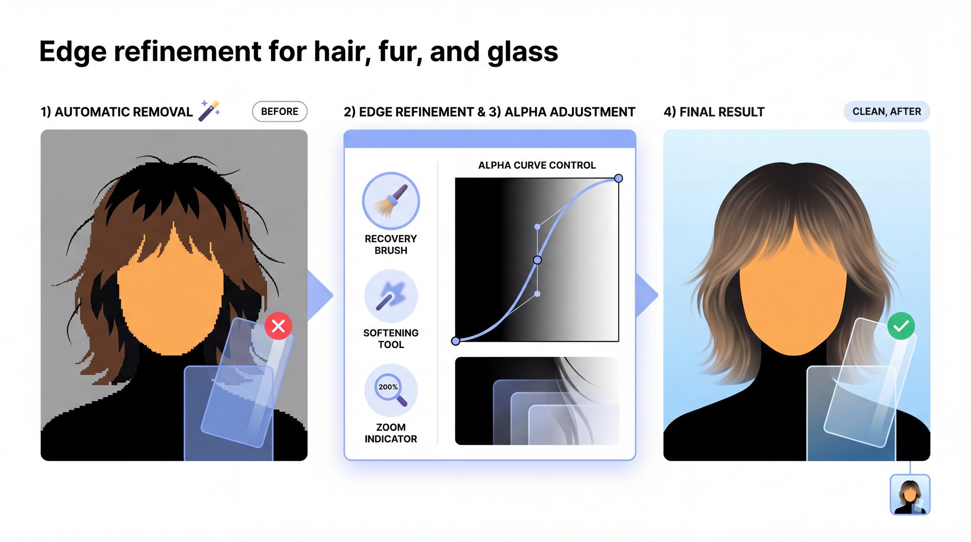 Illustration showing Edge refinement for hair, fur, and glass: practical workflow