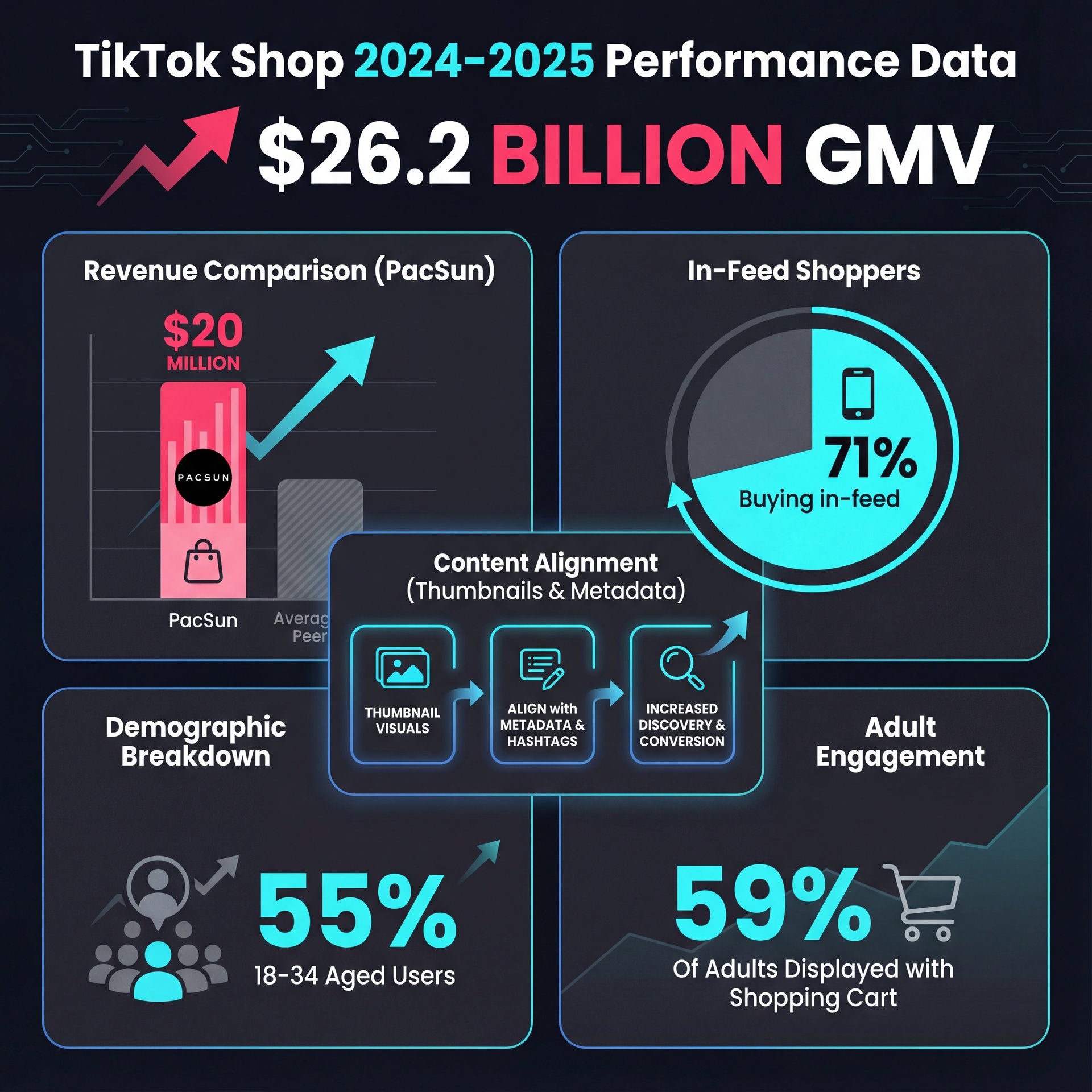 Illustration showing How to align thumbnails with metadata, you know, and hashtags