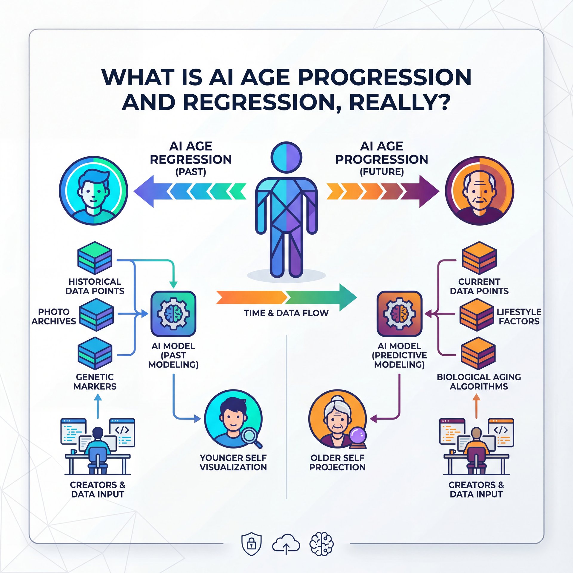 Illustration showing What Is AI Age Progression and Regression, Really?