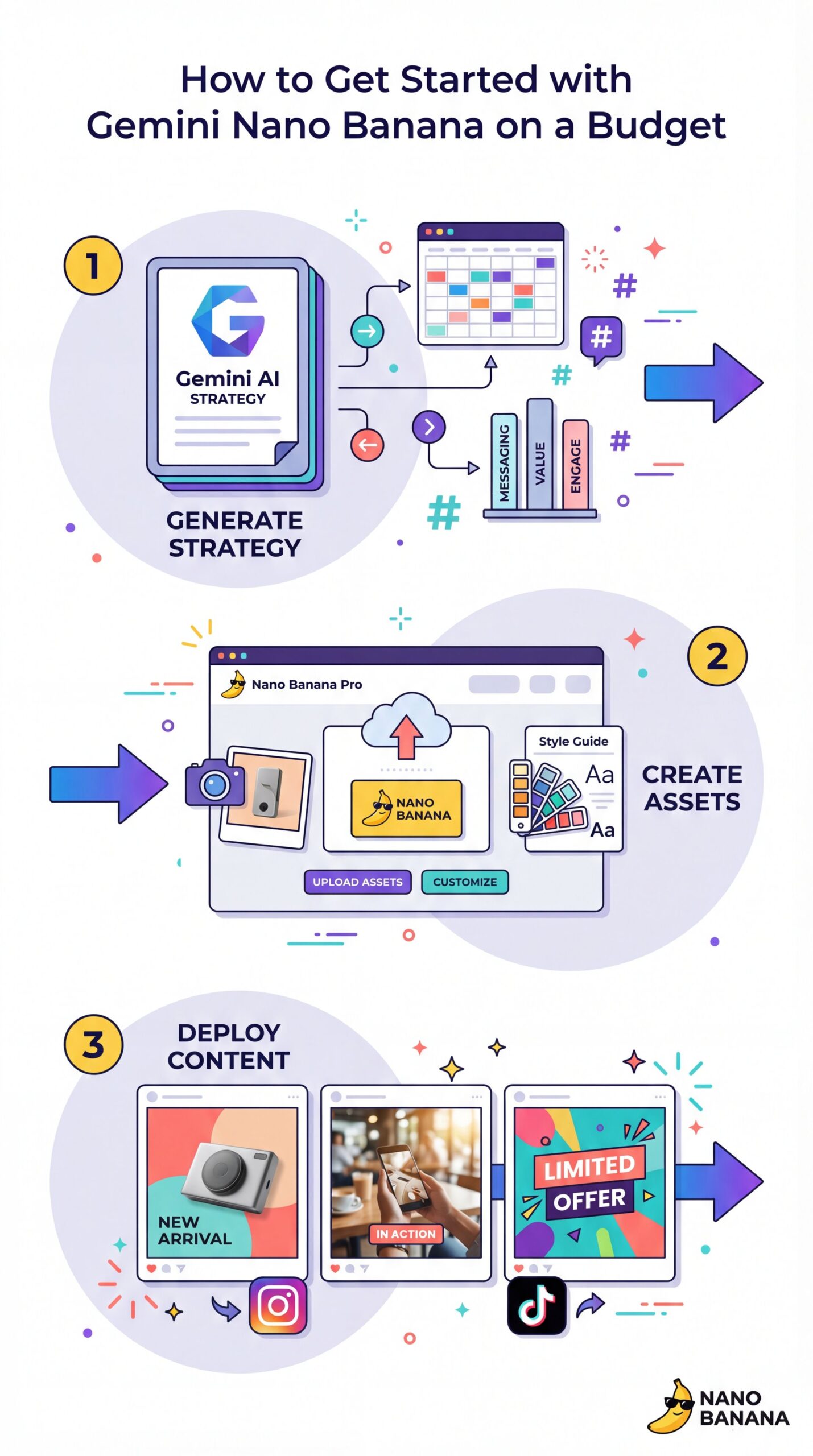 Illustration showing How to Get Started with Gemini Nano Banana on a Budget