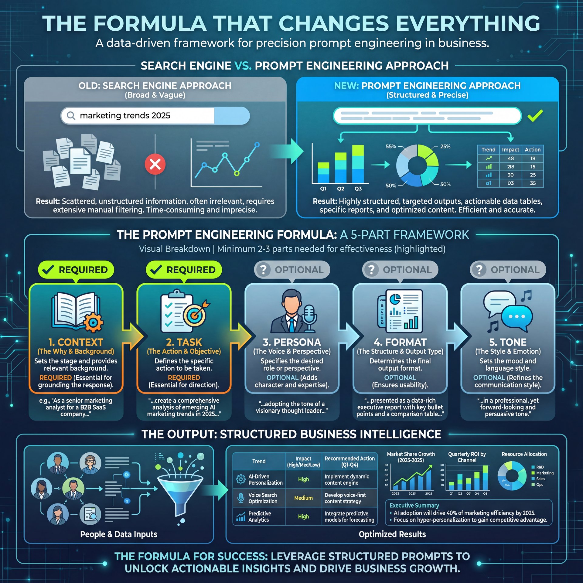 Illustration showing The Formula That Changes Everything