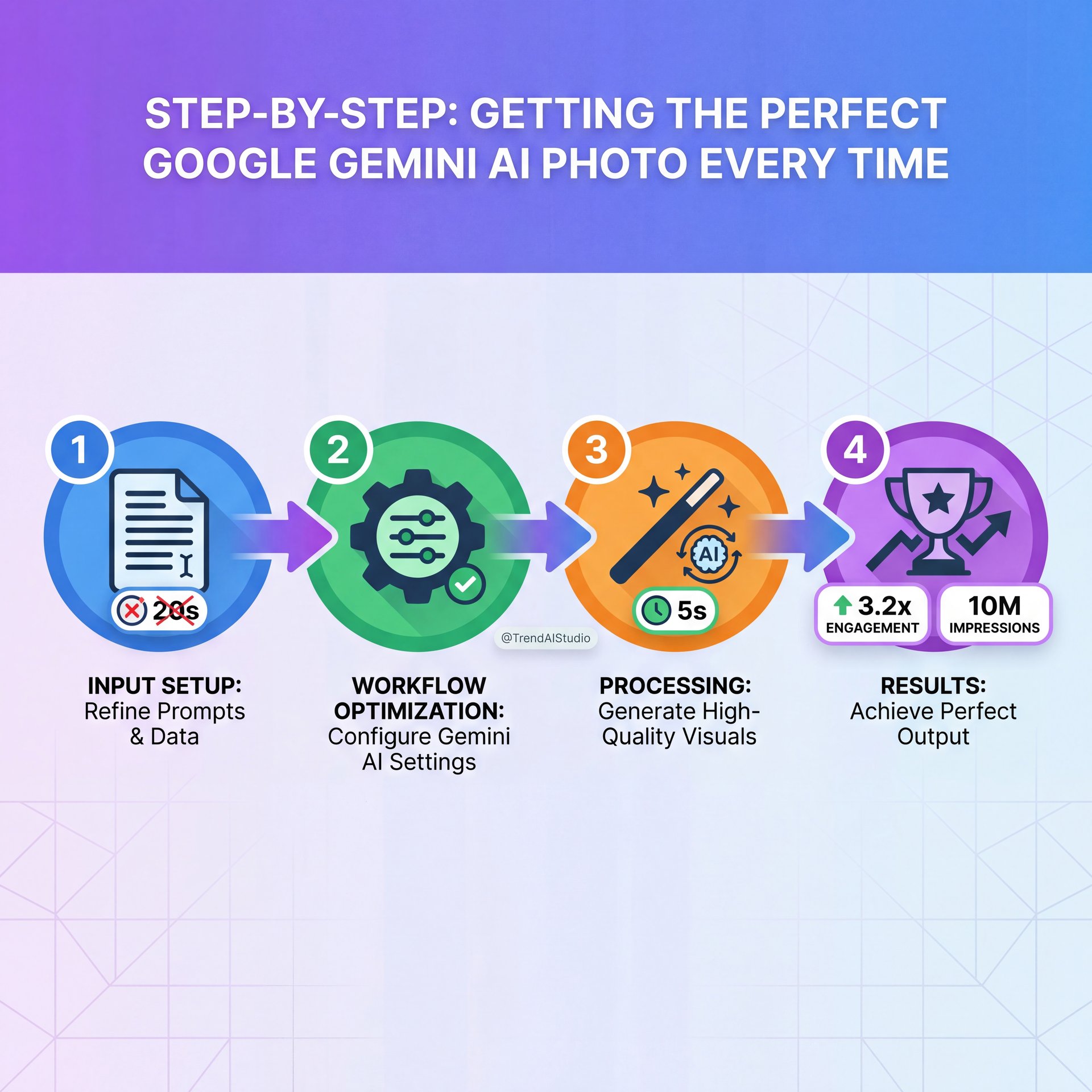Illustration showing Step-by-Step: Getting the Perfect Google Gemini AI Photo Every Time