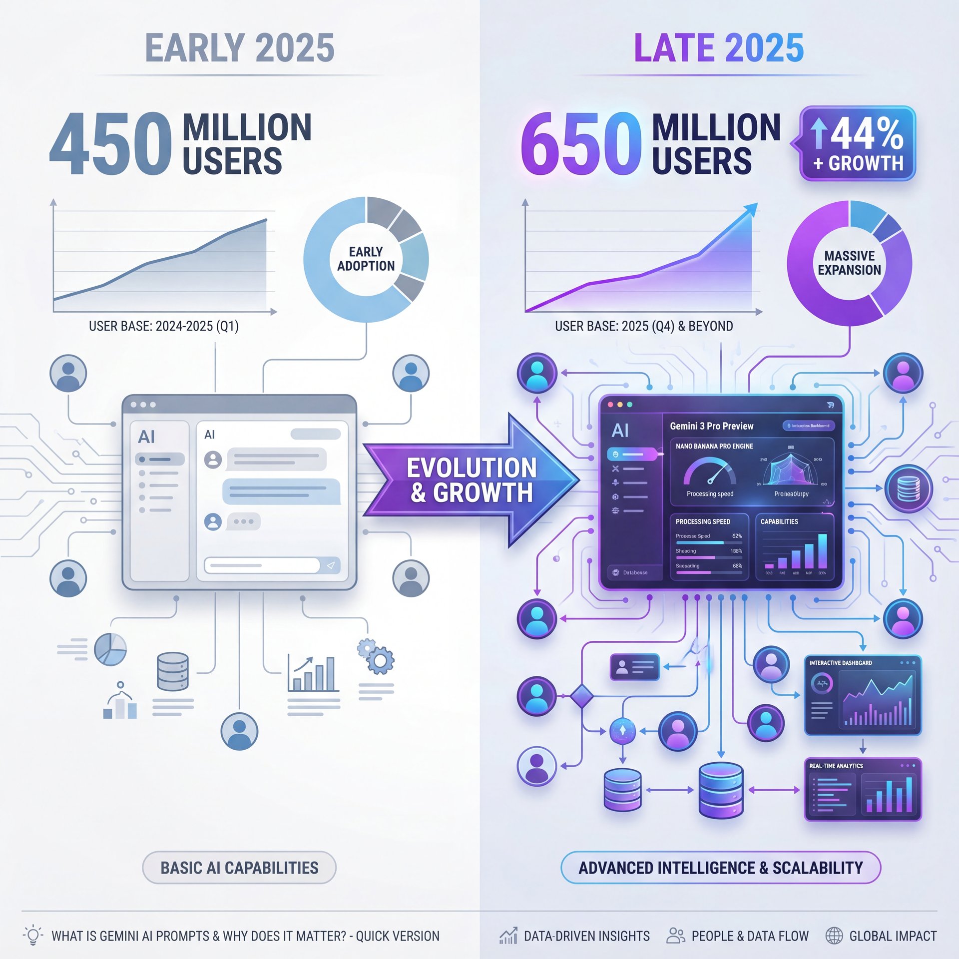 Illustration showing What Is Gemini AI Prompts and Why Does It Matter? - quick version
