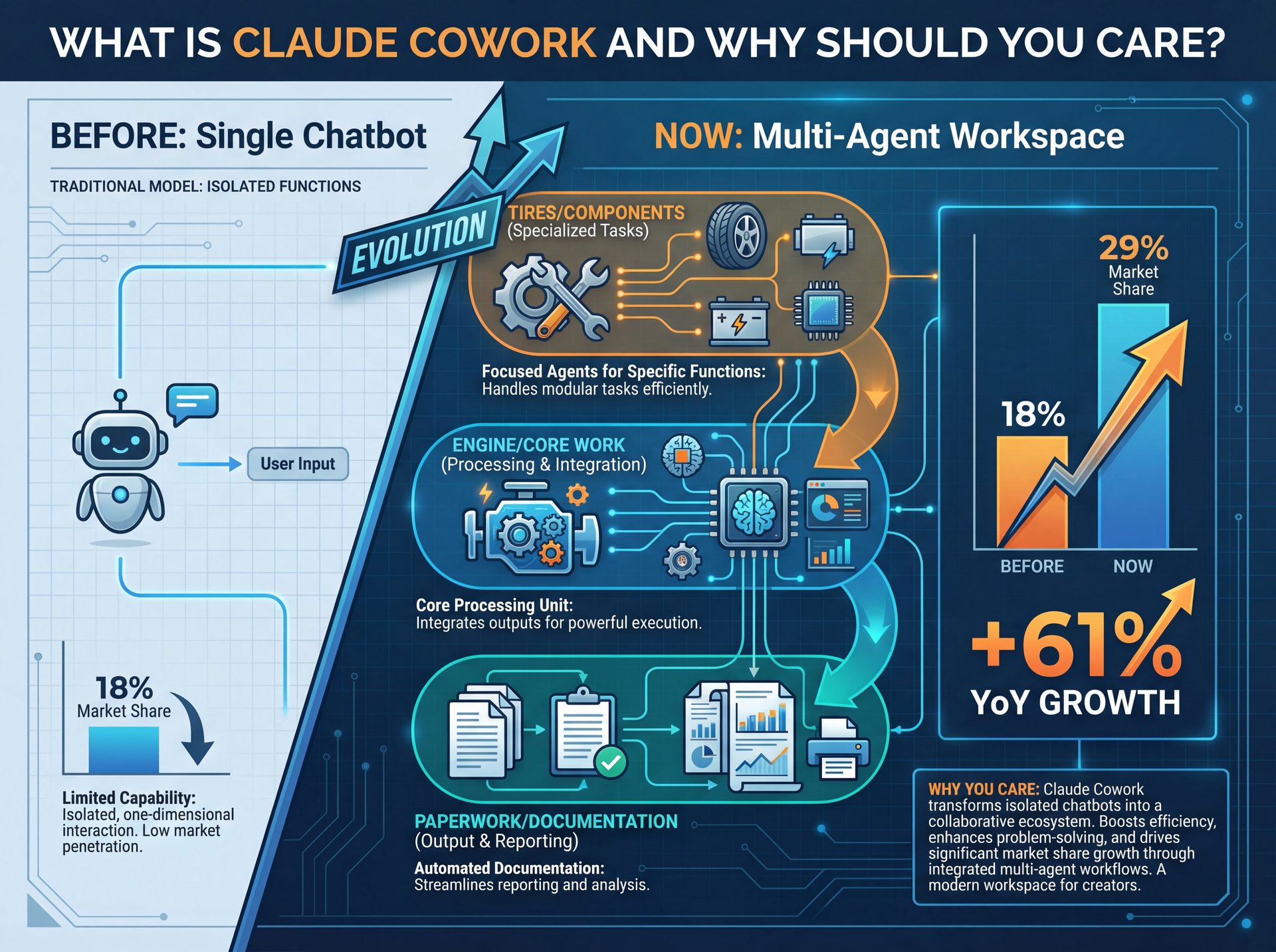 Illustration showing What Is Claude Cowork and Why Should You Care?