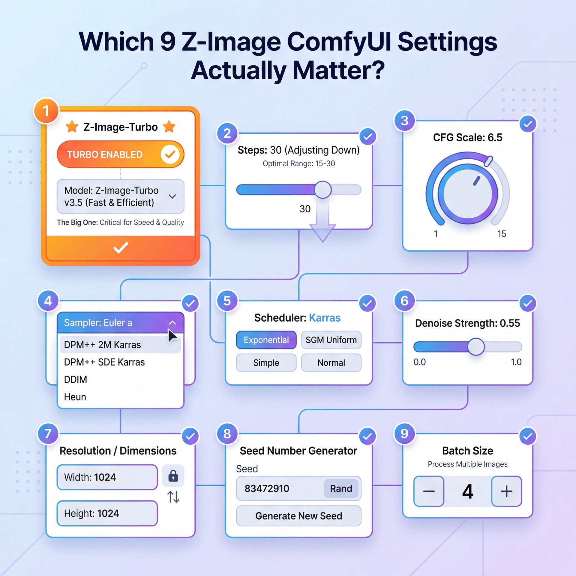 Illustration showing Which 9 Z-Image ComfyUI Settings Actually Matter?