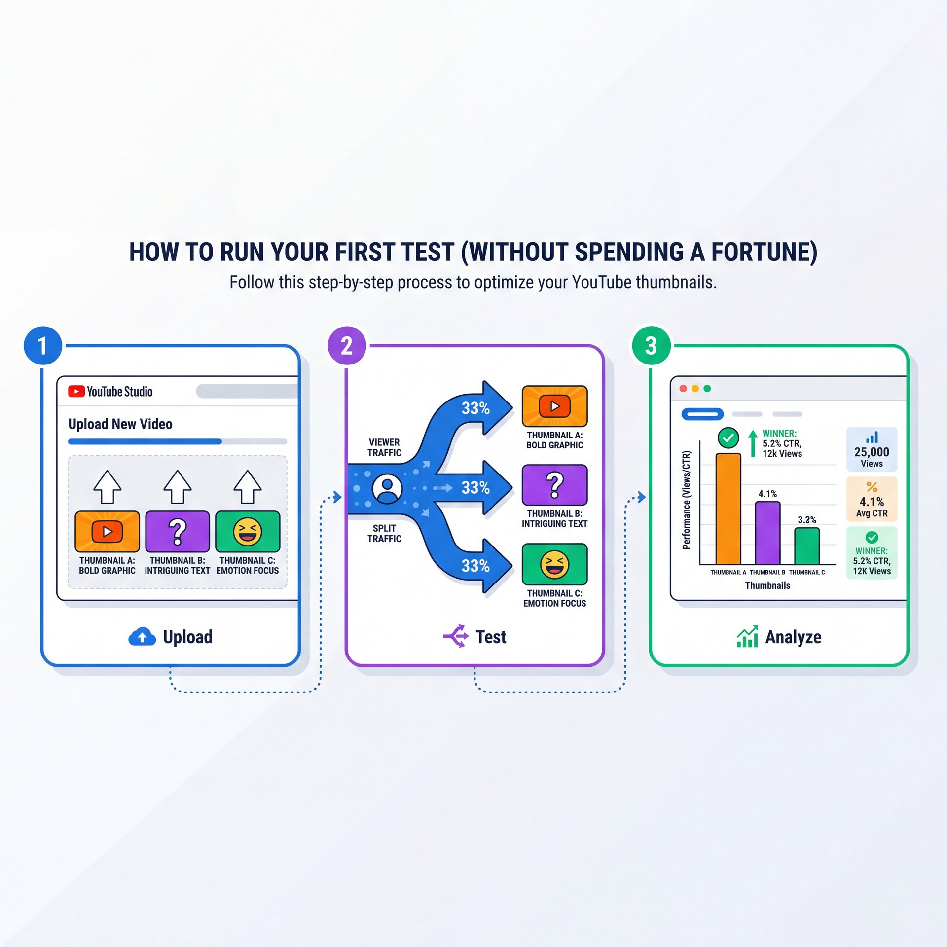 Illustration showing How to Run Your First Test (Without Spending a Fortune)